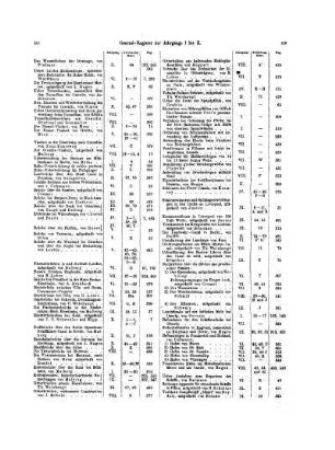 Generalregister 1851-1867