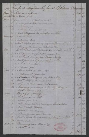 Abrechnung von Musikalien und Honoraren : 01.1873