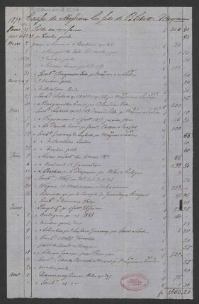 Abrechnung von Musikalien und Honoraren : 01.1873