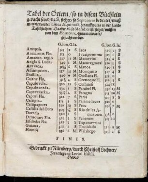 Tabel der Örtern/ so in disem Büchlein gedacht seind [...]