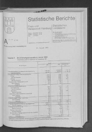Bevölkerungsentwicklung Januar 1995