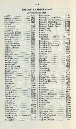 London chapters-496 Alphabetical list.