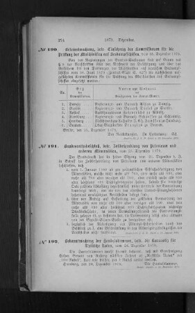No. 191 Bundesrathsbeschluß, betr. Zollbehandlung von Petroleum und anderen Mineralölen