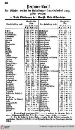 Personen=Tarif f. d. Großh. bad. Eisenbahn