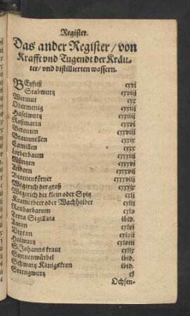 Das ander Register/ von Krafft und Tugendt der Kräuter/ und Distillierten wassern.