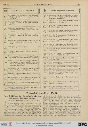 Das Jubiläum der Genossenschaft der bildenden Künstler Wiens