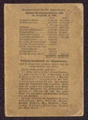 Kürschners Deutscher Reichstag 1928