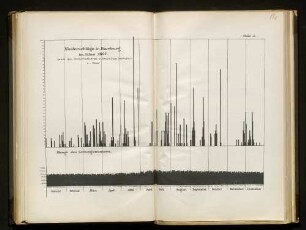 Niederschläge in Hamburg im Jahre 1897