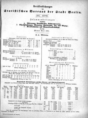 1881,28: 1881. XXVIII