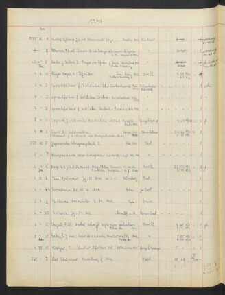 1944 Februar (Nr. 559 - 572)
