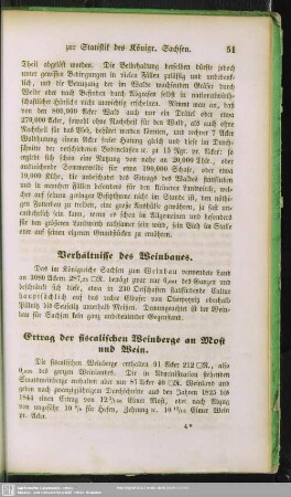 Ertrag der fiscalischen Weinberge an Most und Wein