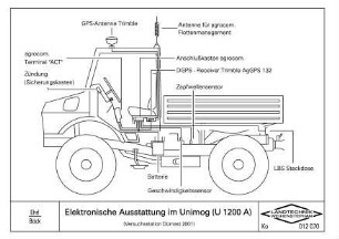 Elektronische Ausstattung im Unimog (Versuchsstation Dürnast, 2000)