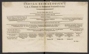 Tabula Genealogica I. S. R. I. Comitum & Dominorum Schafgotsche.