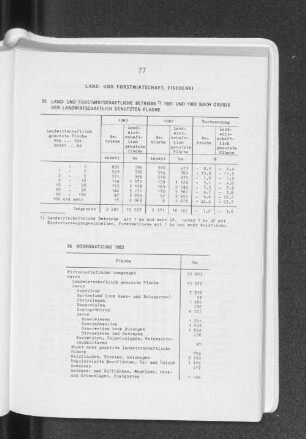 Bodennutzung 1983