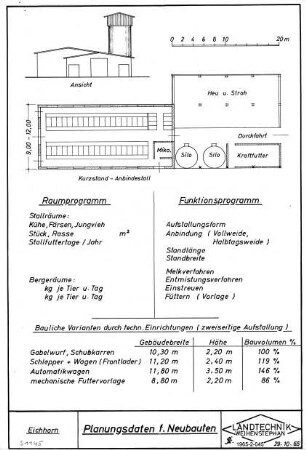 Planungsdaten für Neubauten