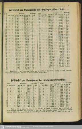Hilfstafel zur Berechnung der Einkommensteuersätze