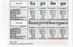 Annahmedosierer DS 300