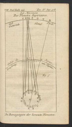 Tafel: Les Movemens des Planetes Superieures.