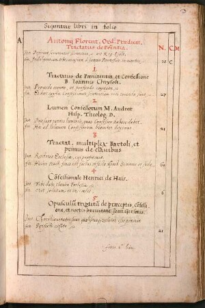Benediktinerabtei Vornbach, Katalog der Handschriften, 1610 = 'Catalogus Librorum Formpacensis, anno MDCX' - BSB Cbm Cat. 3 a
