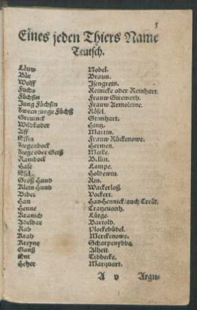 Eines jeden Thiers NameTeutsch.