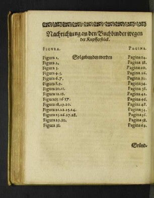 Nachrichtung an den Buchbinder wegen der Kupfferstück.