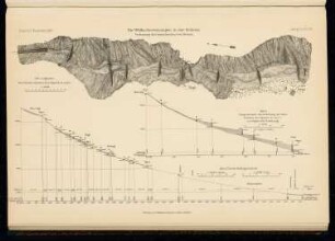 Wildbachverbauungen in der Schweiz: Lageplan, Schnitte (aus: Atlas zur Zeitschrift für Bauwesen, hrsg. v. Ministerium der öffentlichen Arbeiten, Jg. 65, 1915)