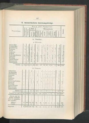 II. Immatrikulierte Reichsangehörige.