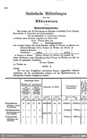 Statistische Mittheilungen über das Hüttenwesen : Statistische Mitteilungen über das Hüttenwesen