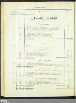 B. Evangelische Schulgemeinde