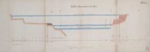 Aufhöhung der Golzheimer Insel bei Düsseldorf; Profil in Stromstation km 243,3