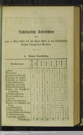 Tabellarische Übersichten