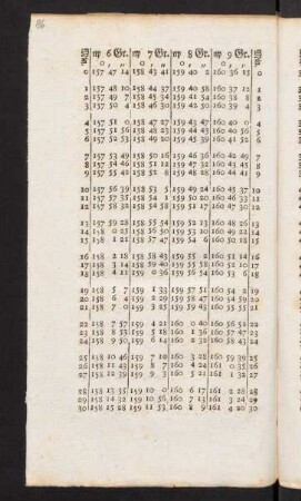 86-97, Teil 7