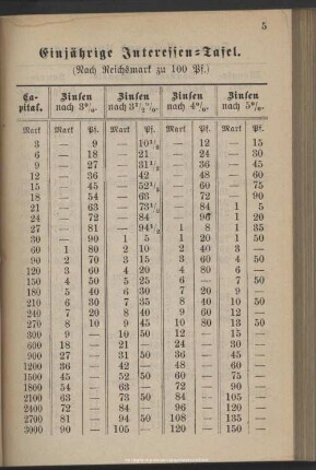 Einjährige Interessentafel