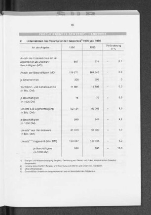 Produzierendes Gewerbe, Handwerk