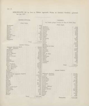 Litt. E. Specifikatie der op Java en Madura ingevoerde wollen en katoenen goederen, gedurende het jaar 1857