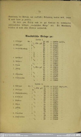 Analytische Belege