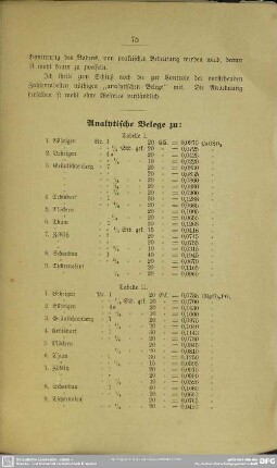Analytische Belege