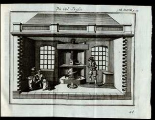 Die Oel Presse. Tab. VII