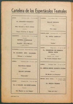 Cartelera de los espectáculos teatrales de la ciudad de Buenos Aires