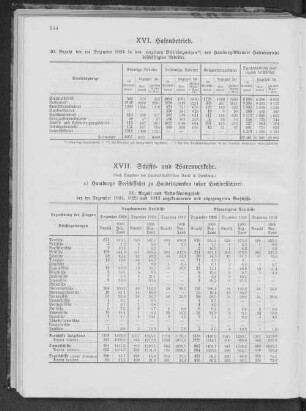 XVII. Schiffs- und Warenverkehr.