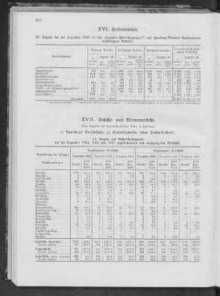 XVII. Schiffs- und Warenverkehr.