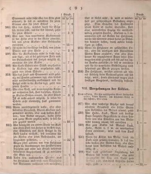 VII. Vergehungen der Köhler.