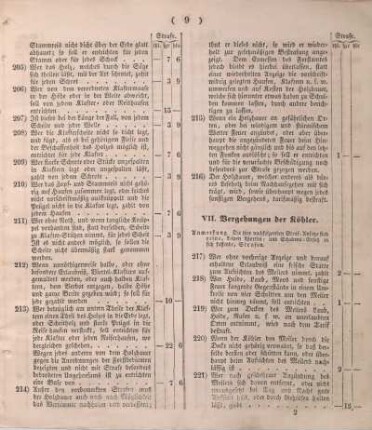 VII. Vergehungen der Köhler.