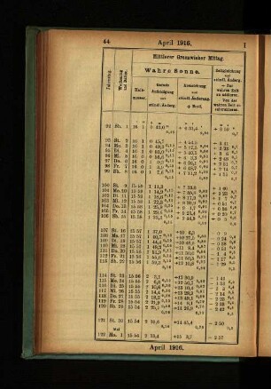 April 1916.