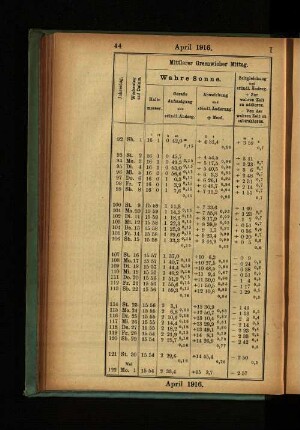 April 1916.