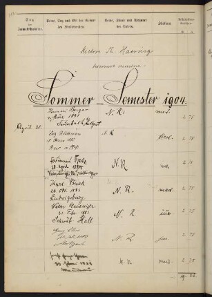 Sommersemester 1904 bis Wintersemester 1904/1905. Rektorat Theodor Haering