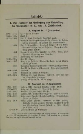 Zeittafel