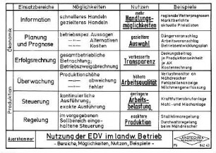 Nutzung der EDV im landwirtschaftlichen Betrieb - Bereiche, Möglichkeiten, Nutzen, Beispiele -