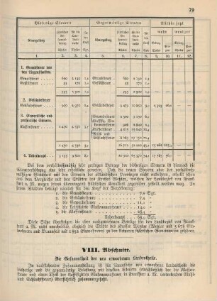 VIII. Abschnitt. Die Gesammtheit der neu erworbenen Landestheile.