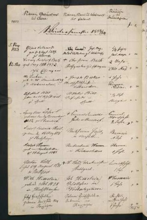 Wintersemester 1853/1854. Rektorat Karl Heinrich Ludwig Hoffmann